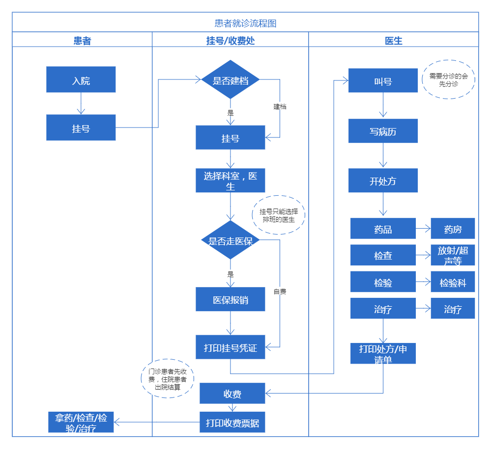 产品经理，产品经理网站